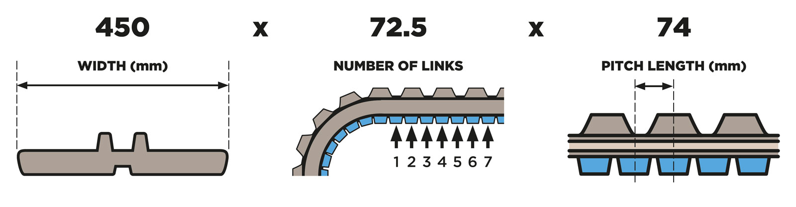 How to measure rubber track sizes